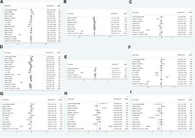 Efficacy of cinnamon supplementation on glycolipid metabolism in T2DM diabetes: A meta-analysis and systematic review